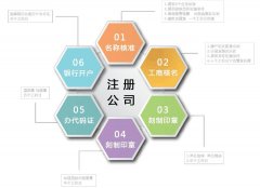 「徐州云龙技术开发注册公司」徐州云龙技术开发创业注册一个公司到底要多少