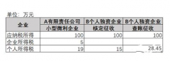 【公司注册】徐州厚德财务小编讲讲：选择小规模和一般纳税人哪个更合适