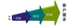 【公司注册】徐州厚德财务小编讲讲：在北京注册公司需要什么条件