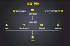 【公司注册】徐州厚德小编讲讲：注册一家公司到底要多少注册资金
