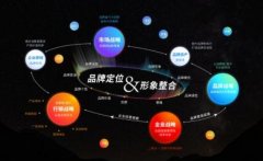 <b>【公司注册】徐州厚德财务小编讲讲：有限责任公司的基本条件</b>