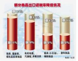 丰县进出口贸易公司对注册资金有要求吗